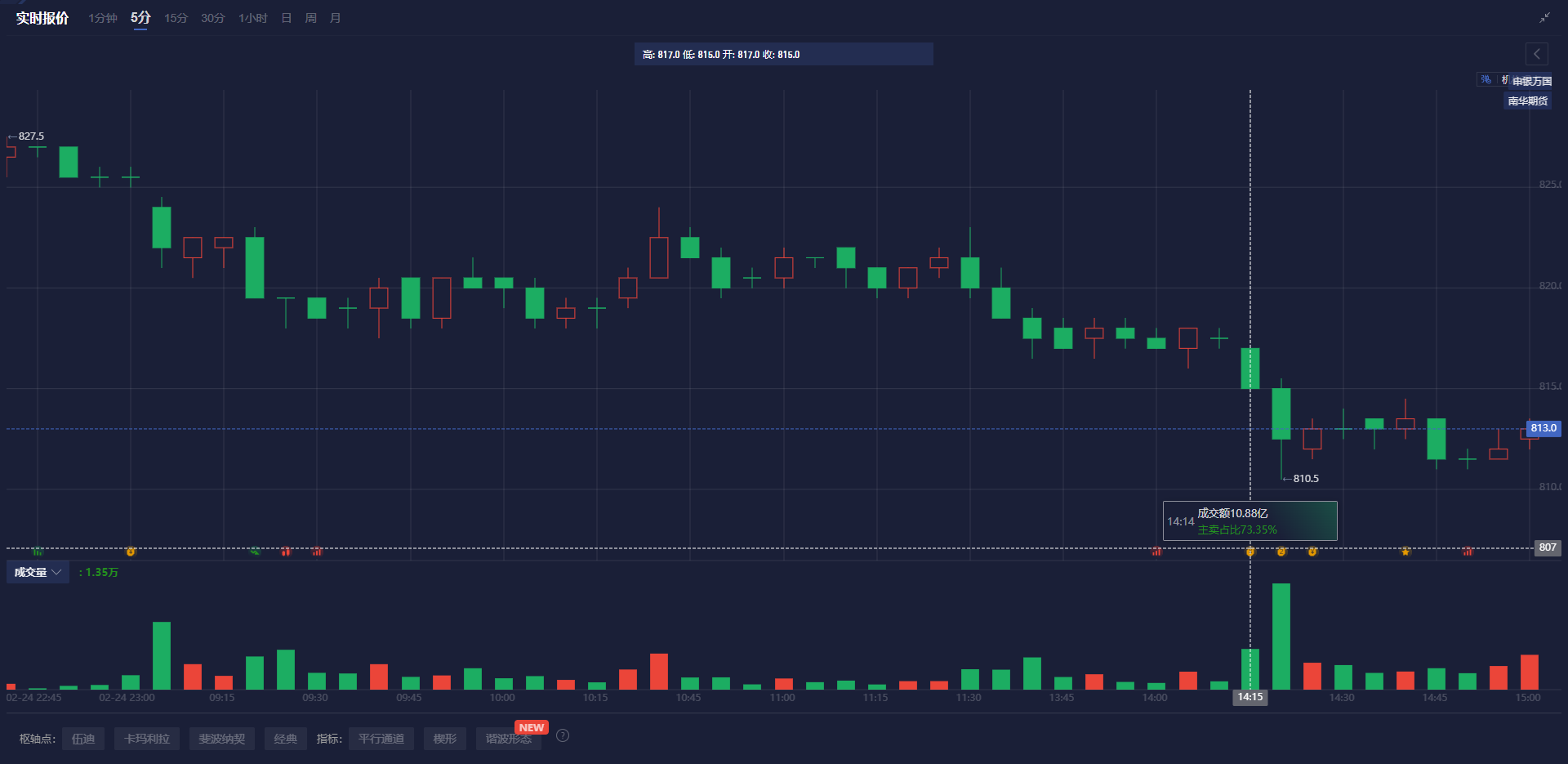 分析师Anstey:非农报告显示,劳动力参与率降至62.4%,较1月份下降0.2个百分点,约54.6万人退出劳动力市场。同时,住户调查数据显示就业人数减少了58.8万人。
