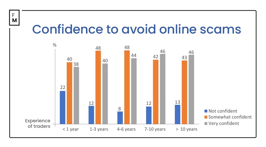 加拿大央行利率决策展望