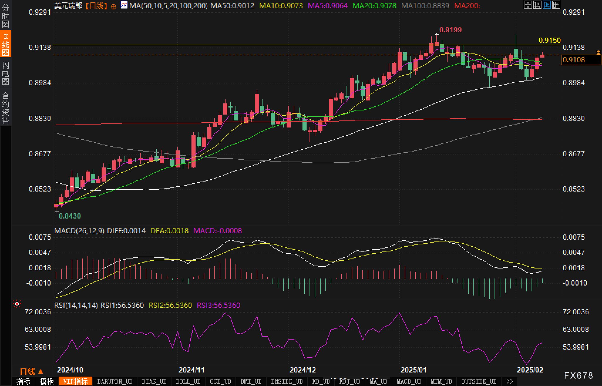 贝莱德首席执行官芬克:预计未来6个月市场波动性将显著加剧。