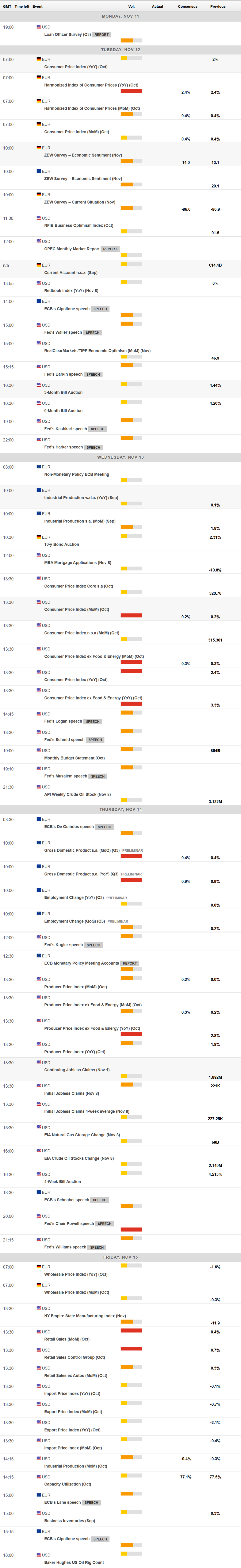 标普 500 指数转向下行,连跌五个交易日的趋势似乎难以阻挡。