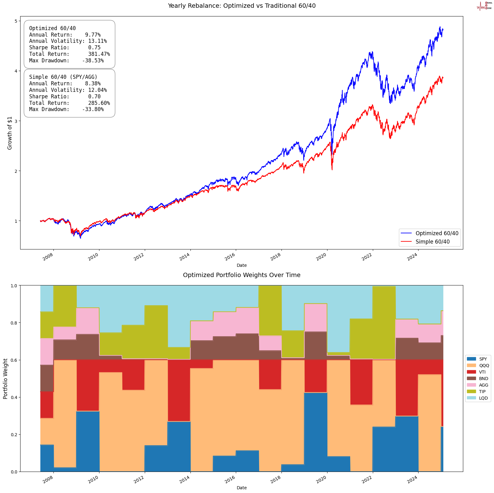农业农村部部长韩俊:我国农业无人机超20万架 作业面积超4亿亩
