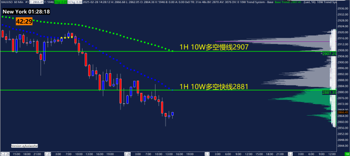 英镑兑美元走势分析