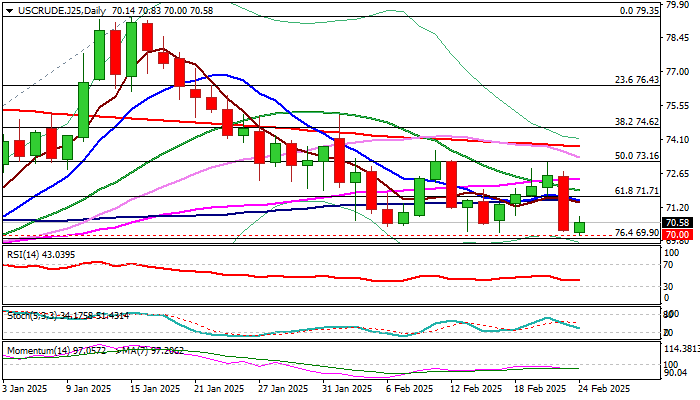 美国 7 年期国债收益率持续下滑,最新数据显示已下降 2.2 个基点,现为 4.191%。