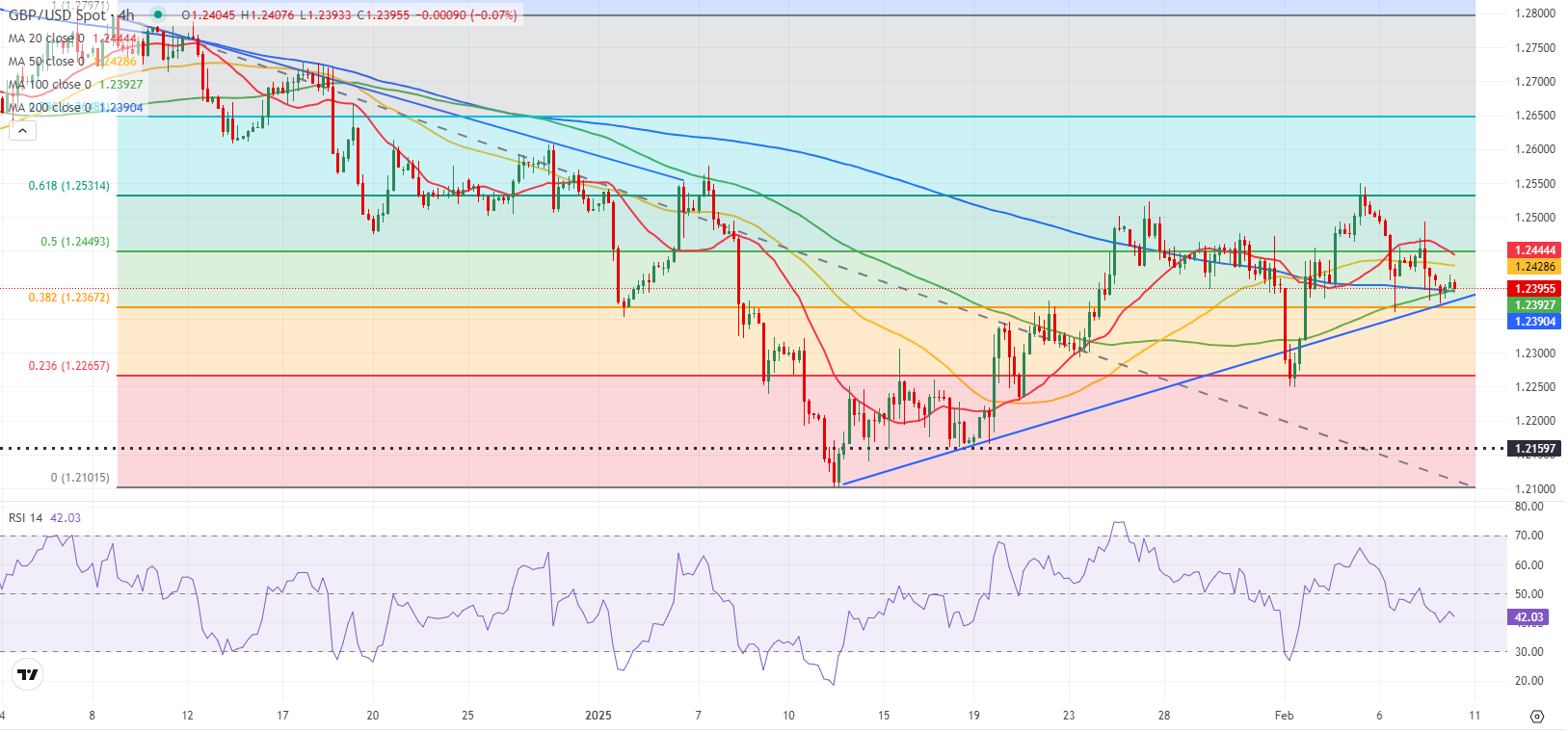现货黄金市场动态