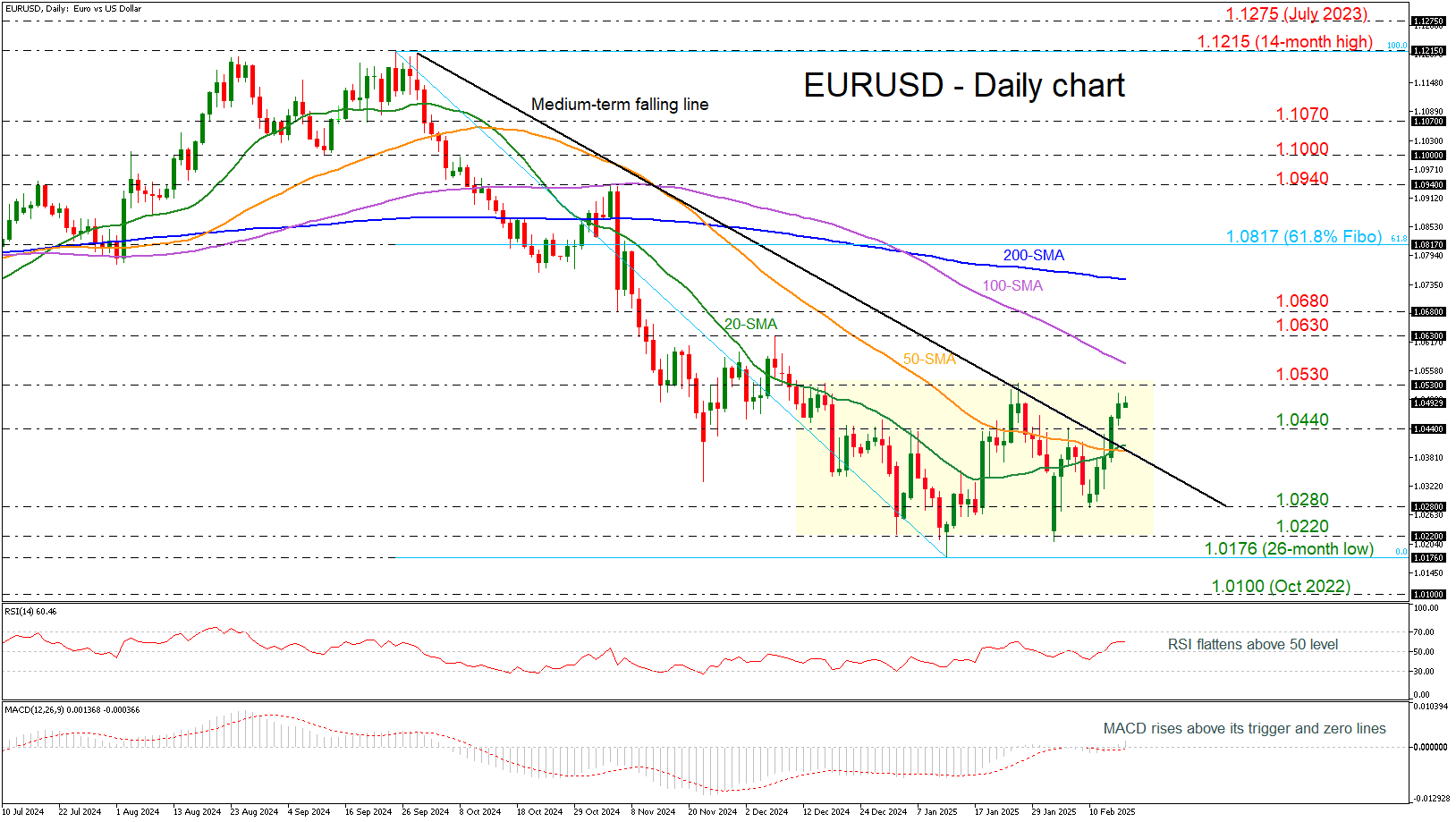 行业数据显示,由于1月份产量下降,英国汽车行业开局艰难