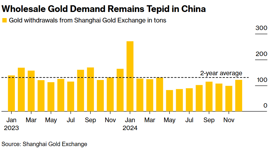 根据美国统计局的数据,今年1月美国首次在三年内恢复了对俄罗斯的玉米供应;