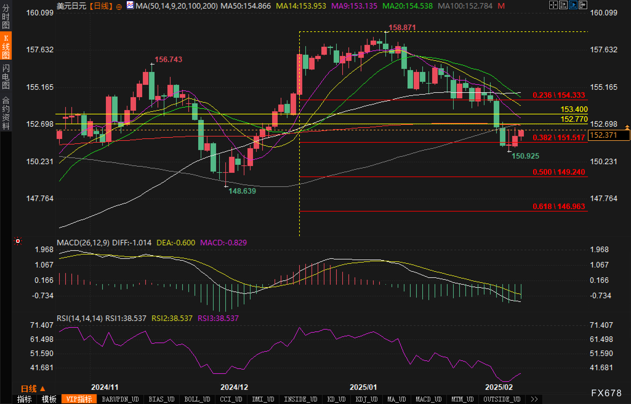 LME三个月期铜价格上涨至9460美元,增加58美元