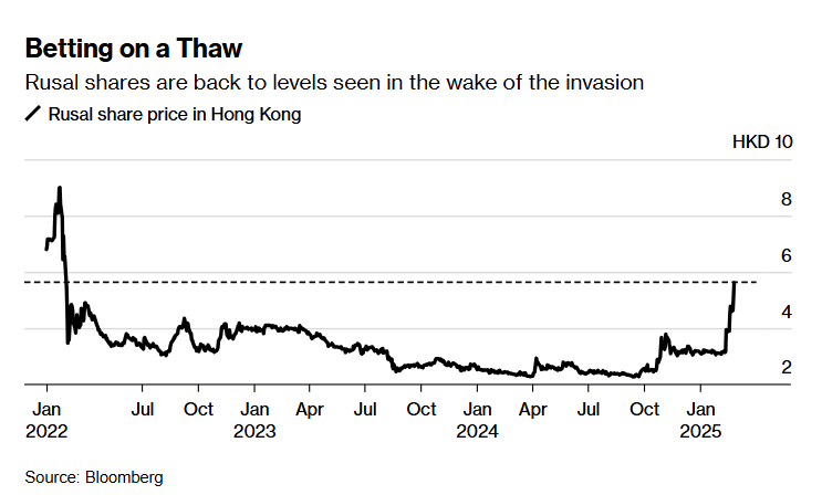 周三(2 月 26 日)纽约尾盘,ICE 原糖期货下跌 3.64%,ICE 白糖期货下跌 1.60%,ICE 阿拉比卡咖啡期货下跌 0.33%,咖啡“C”期货下跌 0.52%,罗布斯塔咖啡期货小幅上涨 0.04%;纽约可可期货上涨 4.42%至 9194 美元/吨,伦敦可可期货上涨 4.41%,ICE 棉花期货下跌 0.71%。
