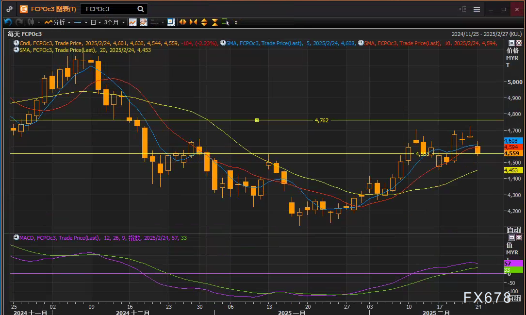 国家统计局:春节错月等因素导致CPI同比由涨转降,扣除春节影响CPI同比仍保持上涨