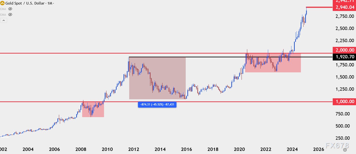 伊朗铀库存自特朗普重返白宫以来飙升