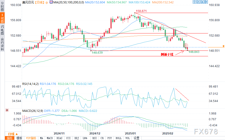 墨西哥总统:美国增税后可能寻找新的贸易伙伴