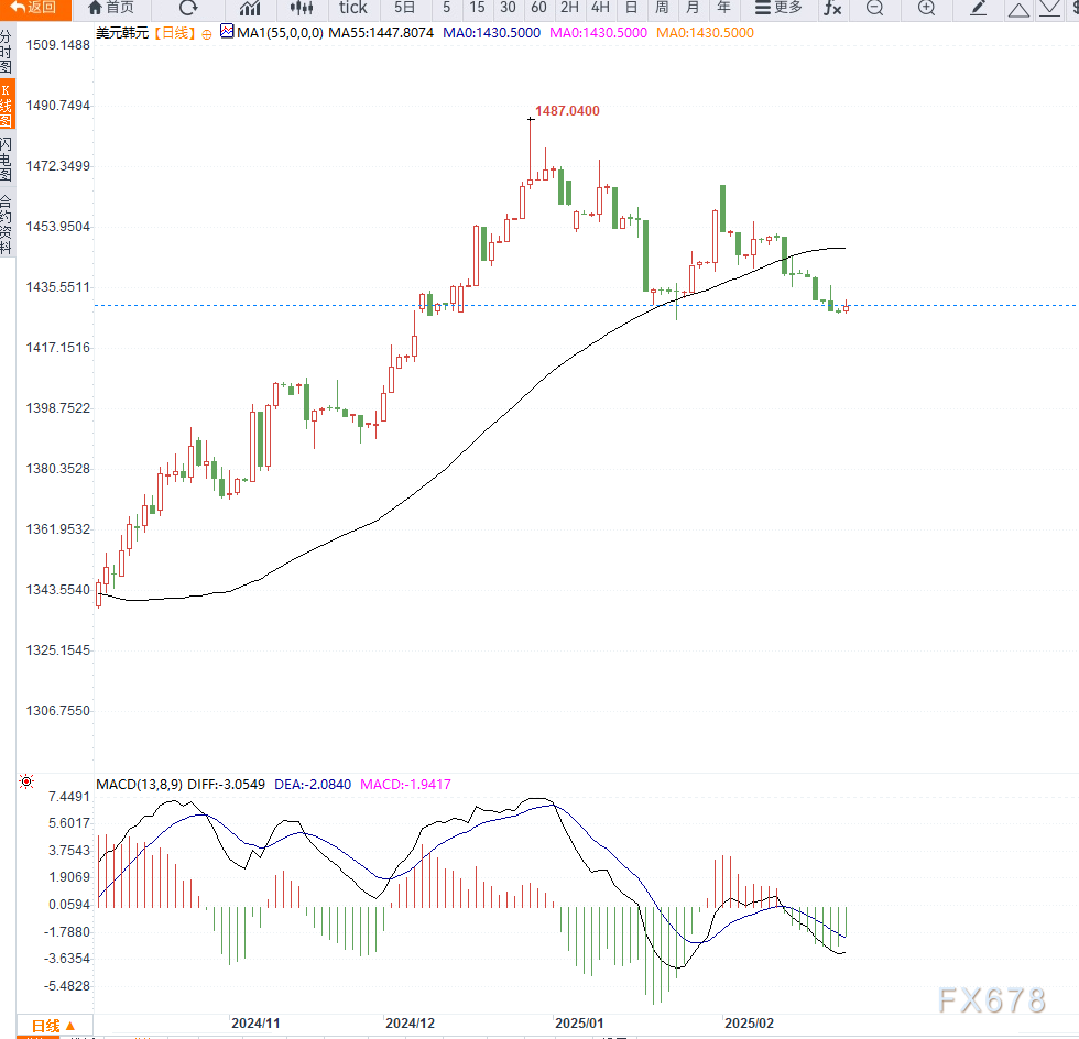 美联储主席鲍威尔:美国金融体系和人口增长推动了(经济的)优异表现。