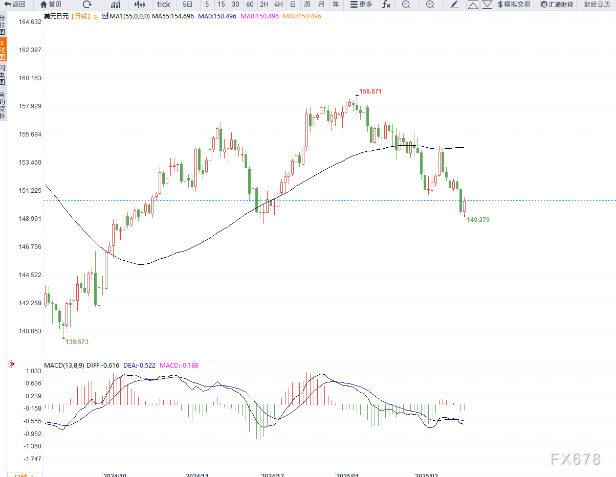 美联储理事鲍曼:投资、储蓄下降可能提高中性利率。
