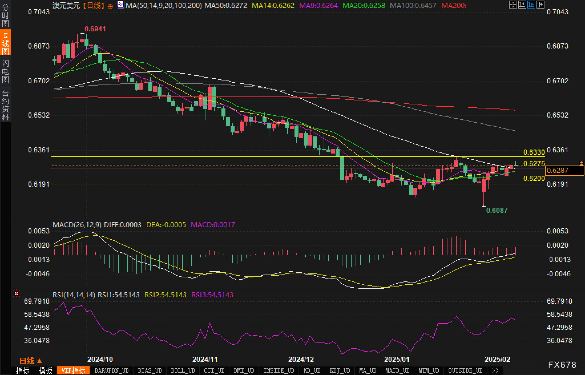 美元兑日元汇率动态