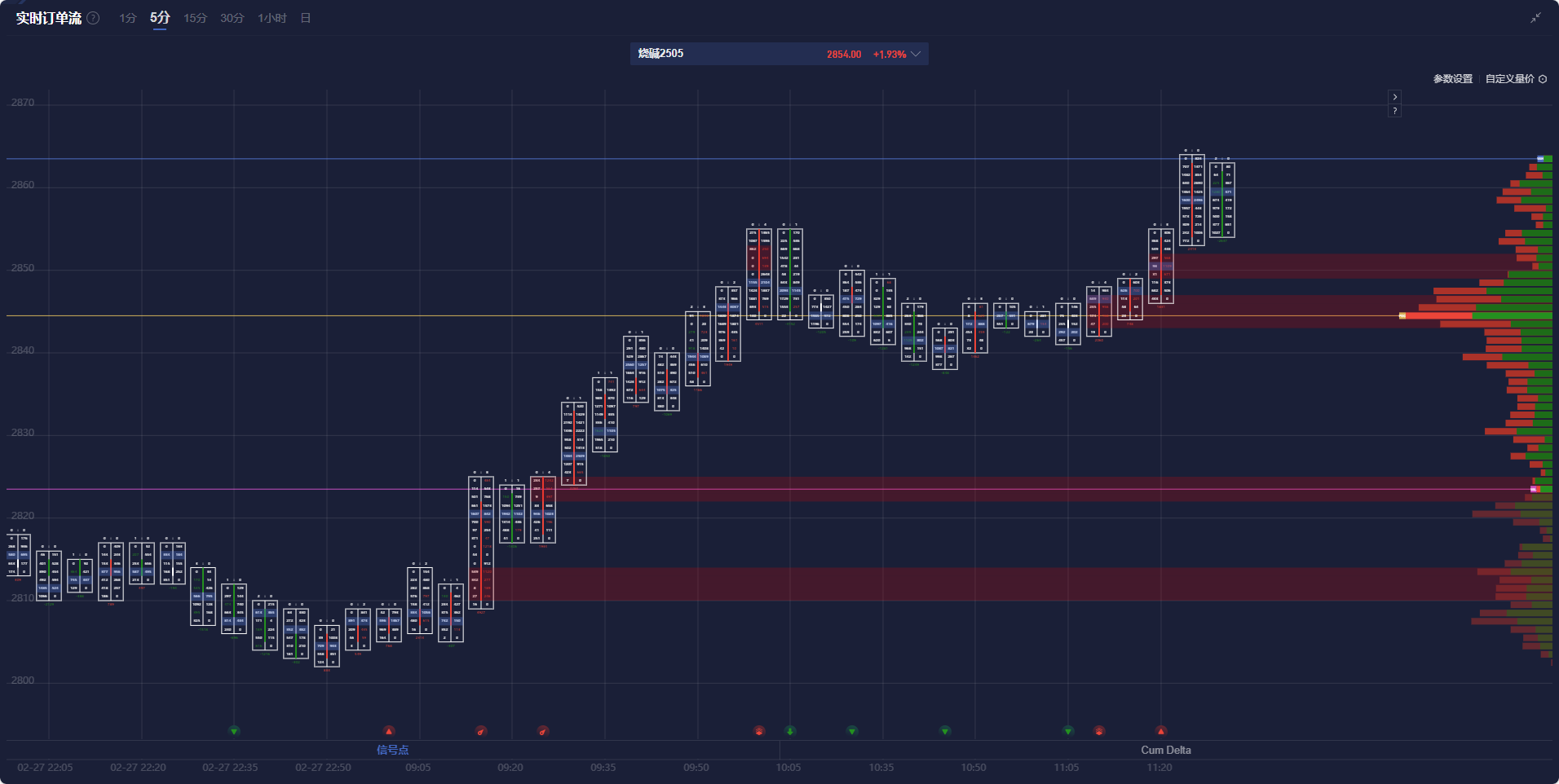 分析师:英镑本周或维持震荡,后市仍有跌破1.25风险;