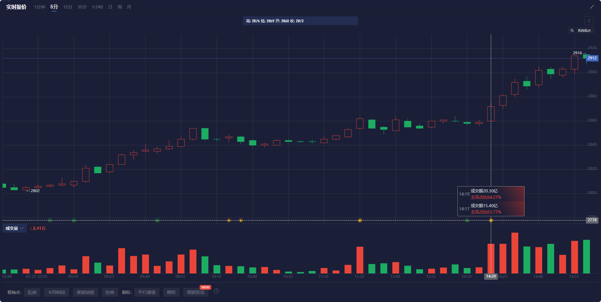美联储博斯蒂克：美联储应保持稳定，关注全球经济动态。