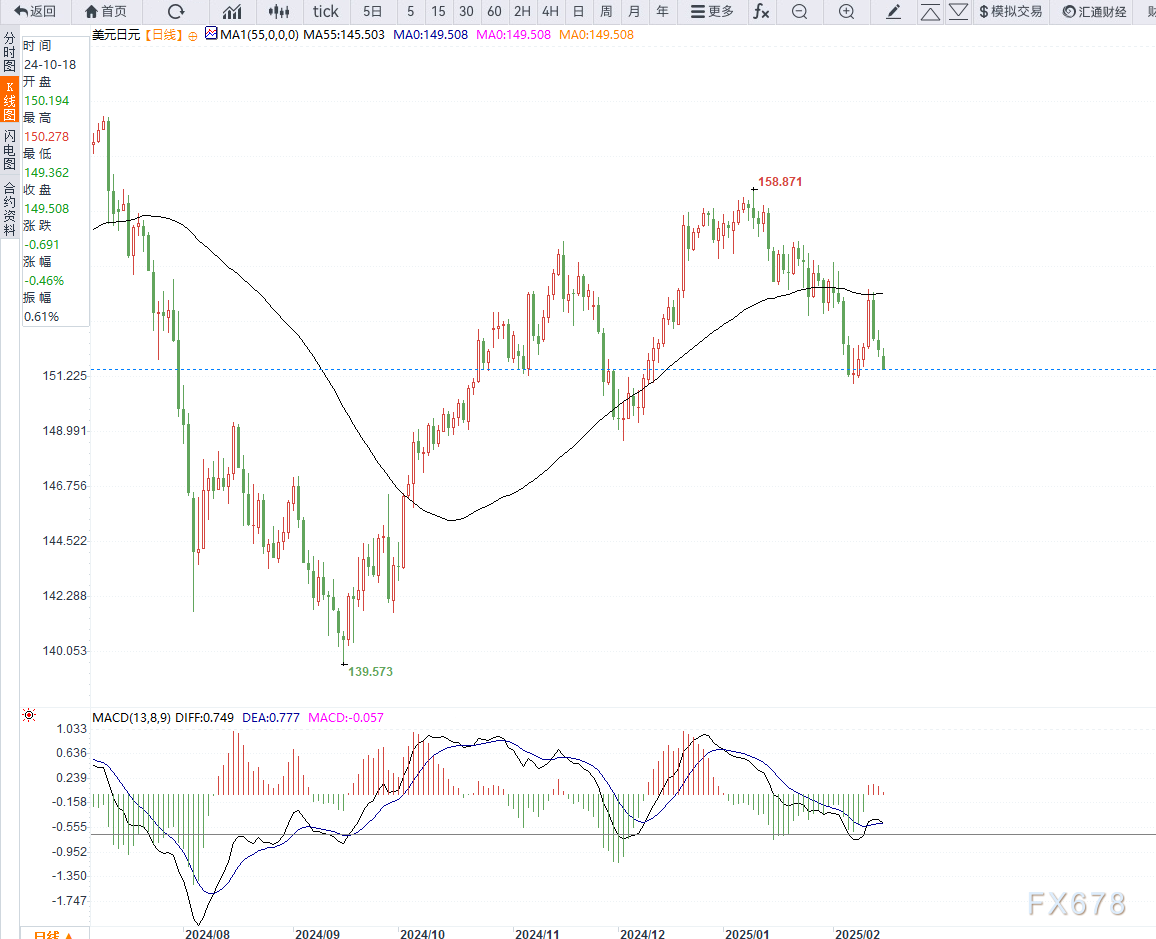 纽元兑美元走势分析