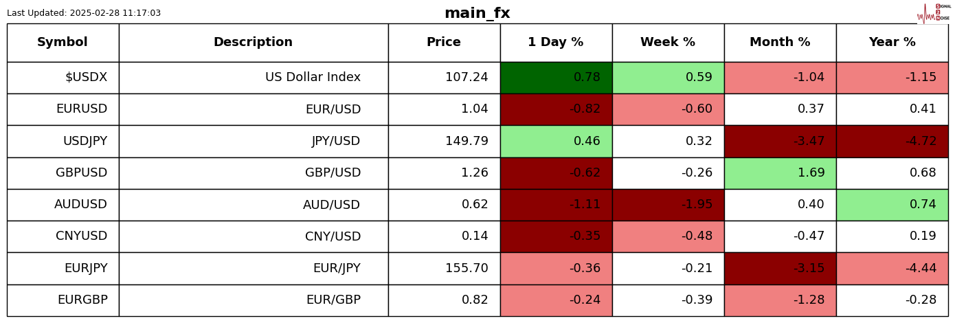 美联储理事库格勒:根据最新通胀数据,预计货币政策将维持稳定,面临上行风险。就业市场已恢复平衡,工资不是主要的通胀压力来源。
