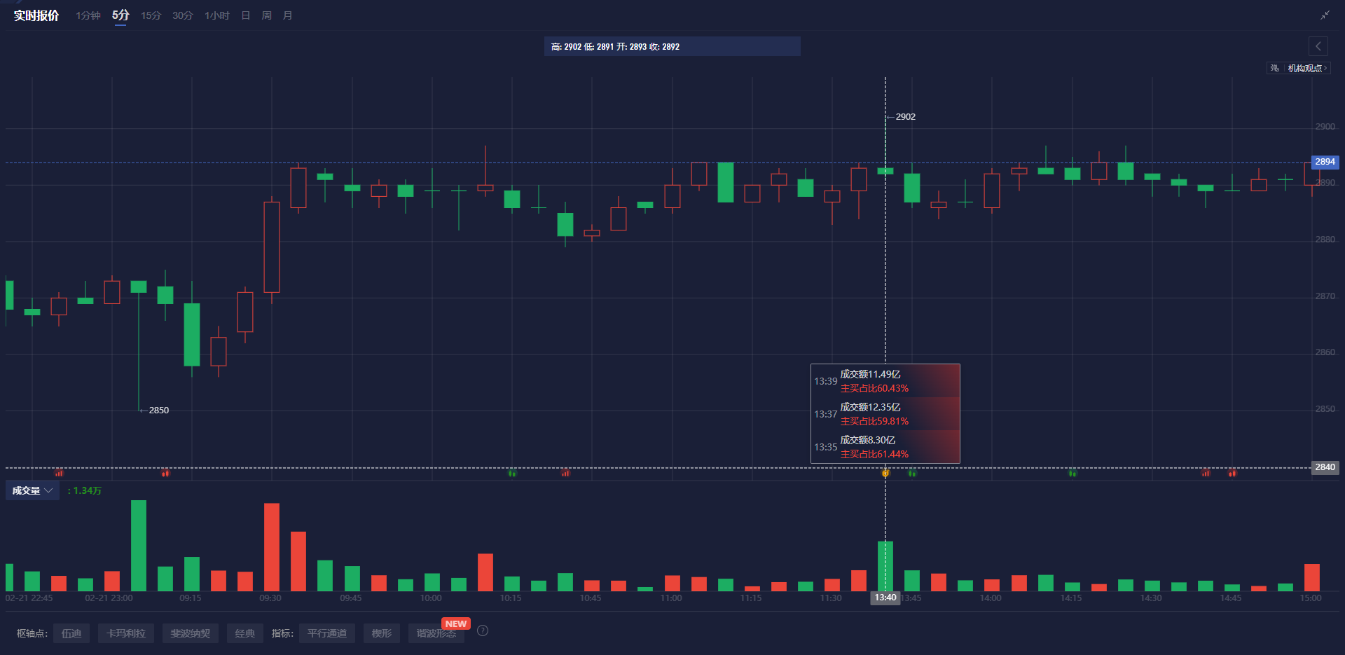 NYMEX3 月汽油期货和取暖油期货的最新收盘价格