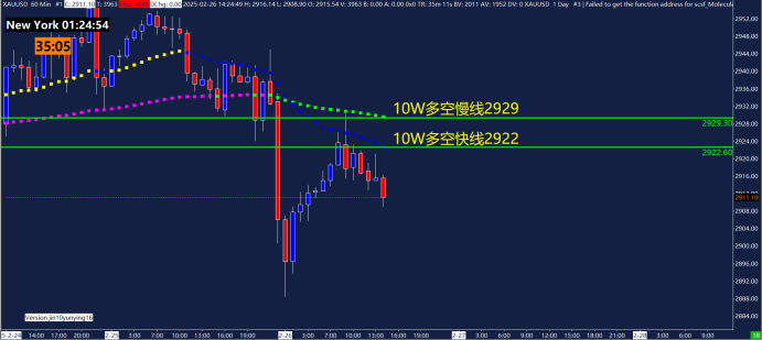 分析师Jersey对美国2月非农就业数据的看法认为，初步看来该报告对美联储和美国国债市场的影响有限。由于2月份的大规模裁员发生在调查周期后，下一份数据或能更准确地反映劳动力市场的实际情况。在当前的情况下，美国国债可能依然会在近期的价位上波动。