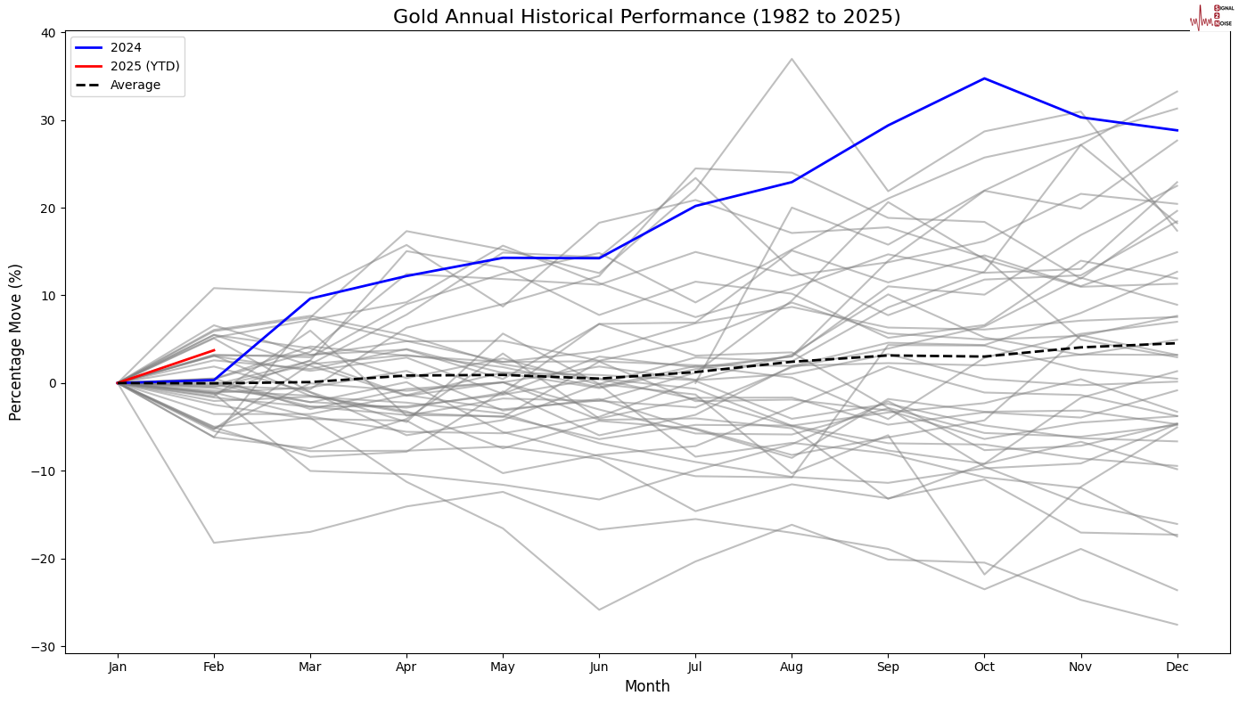 欧洲央行行长:通胀的发展趋势与工作人员的预期基本一致,最新预测与之前的通胀前景高度吻合
