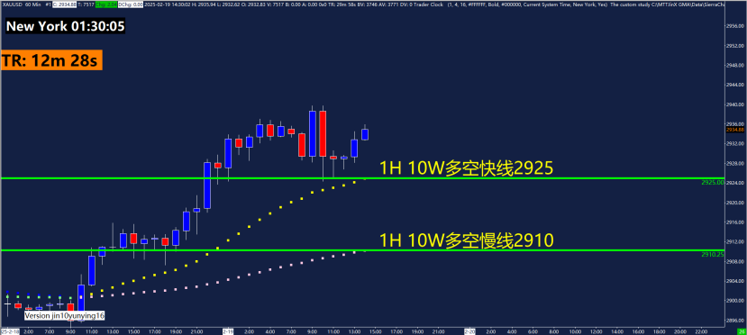 2月26日,担保隔夜融资利率(SOFR)期权市场预计美联储到6月份将降息两次,潜在宽松空间大约50个基点。