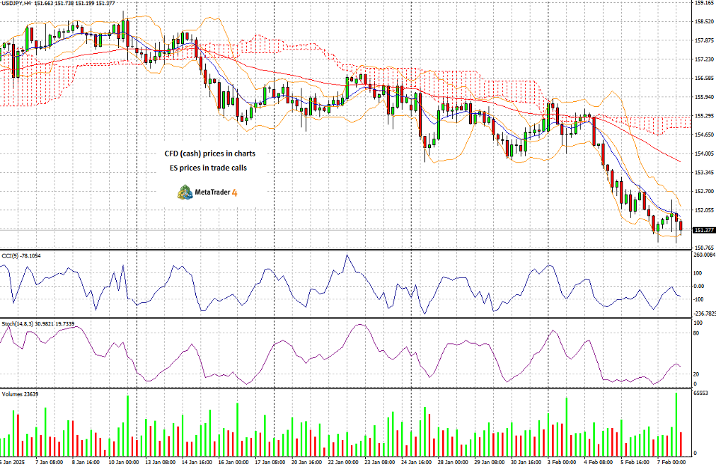 美元兑离岸人民币的最新动态