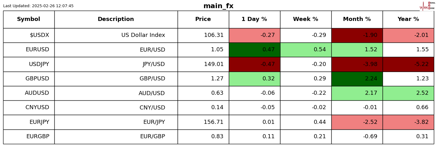 欧元兑美元汇率变动分析