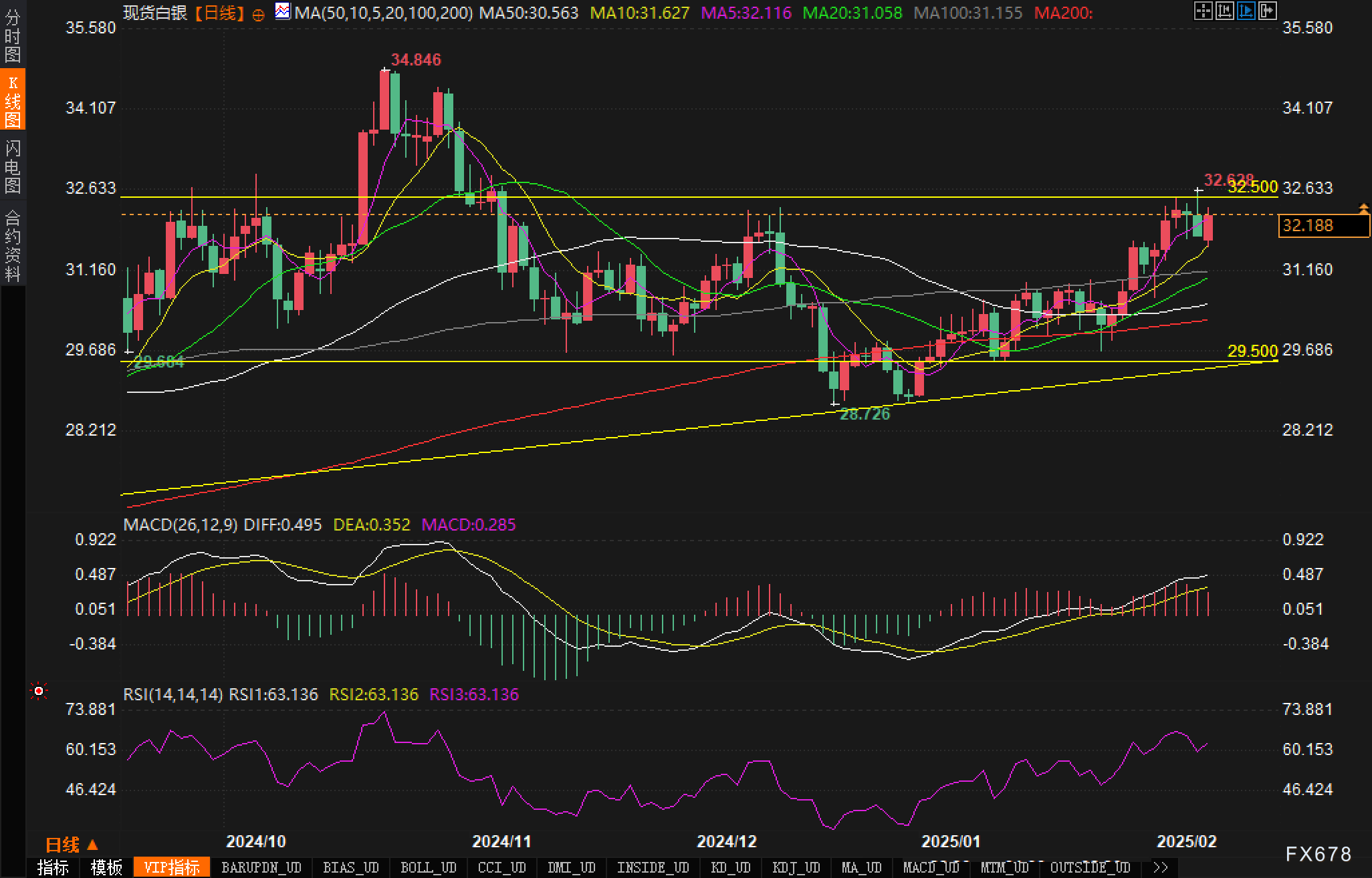 3月10日亚市支撑与阻力更新:18种商品及货币对分析