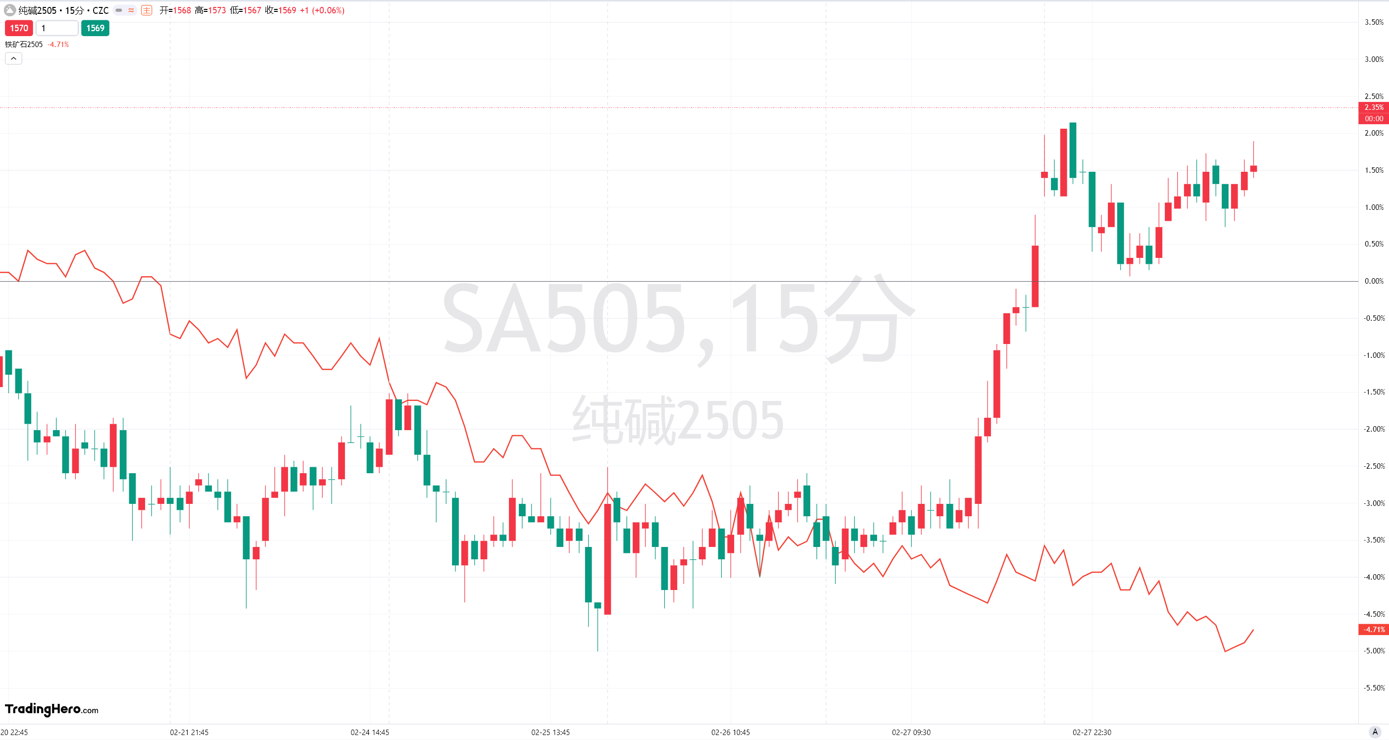 美股动态 | 英伟达(NVDA.US)盘前跌幅接近4% 私募投资人士但斌表达看空态度