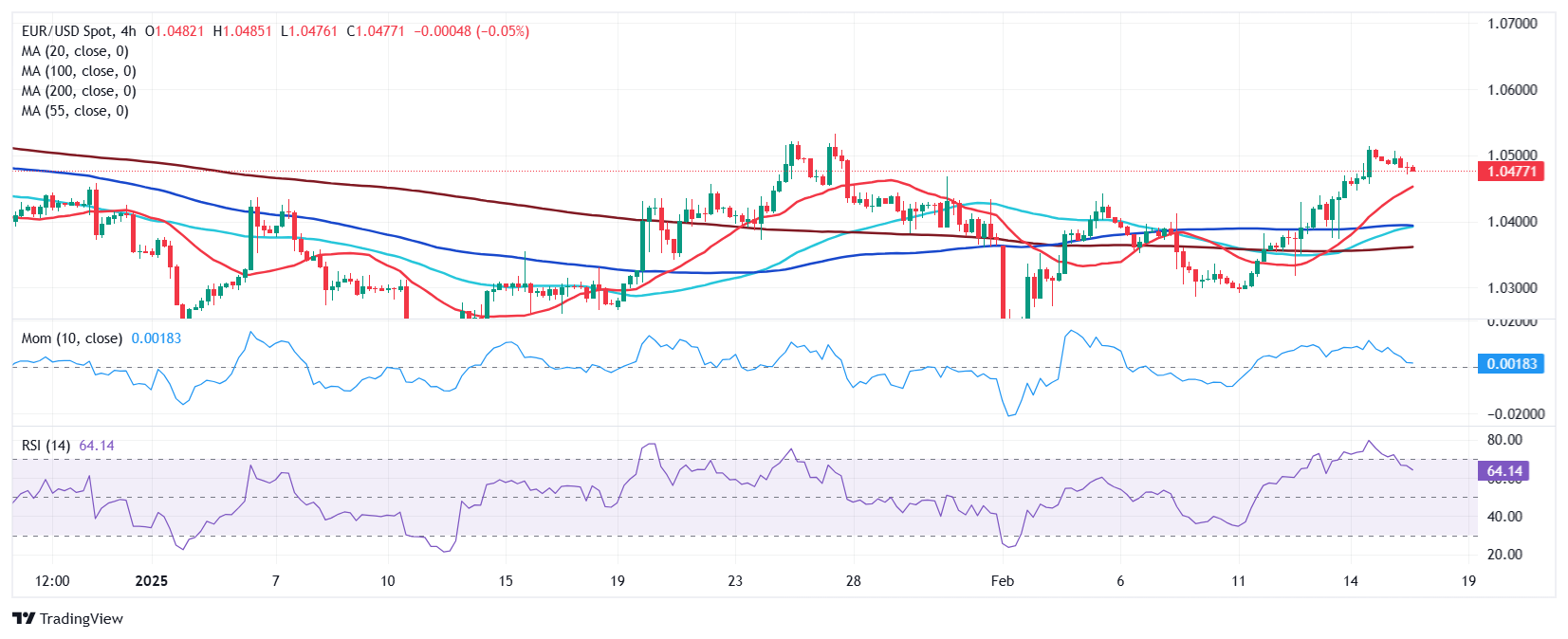 国家统计局:2025年2月份全国工业生产者出厂价格同比下降2.2%,环比下降0.1%