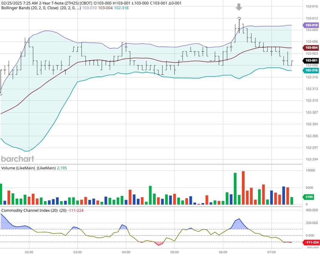 周三(2 月 26 日)纽约尾盘,ICE 原糖期货下跌 3.64%,ICE 白糖期货下跌 1.60%,ICE 阿拉比卡咖啡期货下跌 0.33%,咖啡“C”期货下跌 0.52%,罗布斯塔咖啡期货小幅上涨 0.04%;纽约可可期货上涨 4.42%至 9194 美元/吨,伦敦可可期货上涨 4.41%,ICE 棉花期货下跌 0.71%。