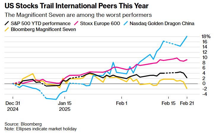 周一(3月3日),马来西亚棕榈油期货价格下跌,受到了多个因素的影响,包括全球植物油市场整体疲软以及近期出口数据的低迷表现。