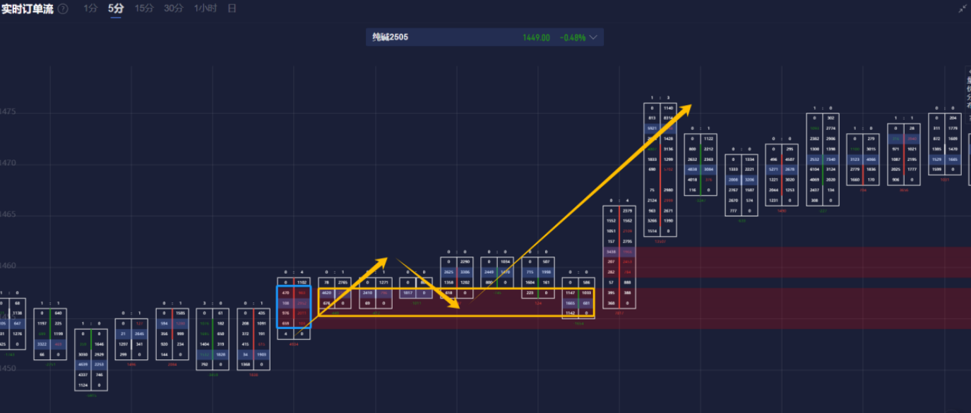 美国财政部拍卖440亿美元七年期国债,得标利率4.194%(1月28日为4.457%),投标倍数2.64(前次为2.64)。