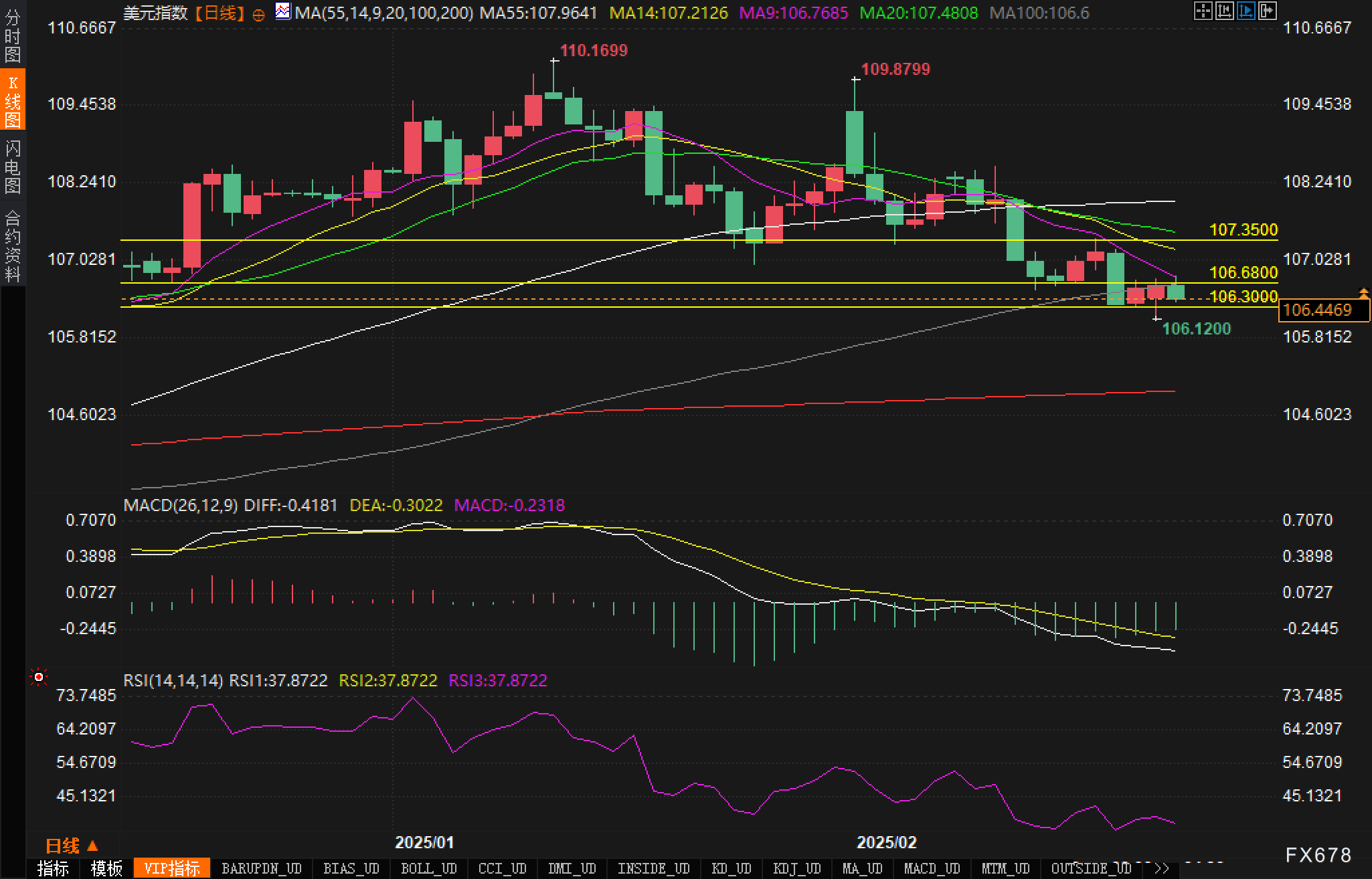 郑商所:根据《郑州商品交易所期货交易管理办法》第二十七条的规定,自2025年3月10日夜盘交易开始,菜粕期货的2505、2507、2508、2509、2511及2601合约的每次最小开仓下单量将调整为10手。(郑商所)