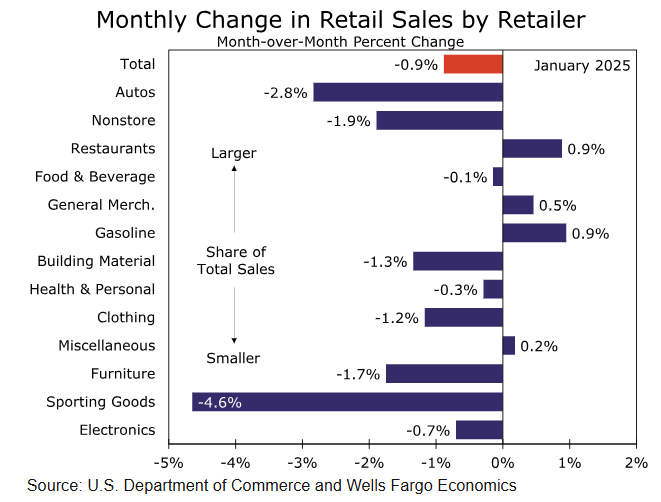 特朗普表示将来可能考虑削减国防预算,但当前并不计划。
