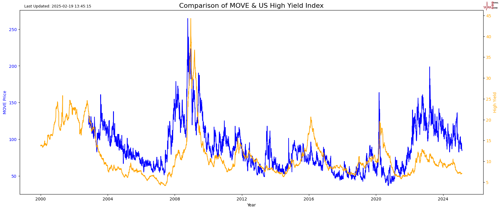 美联储博斯蒂克:劳动力市场表现出一定的放松迹象,然而尚未完全宽松