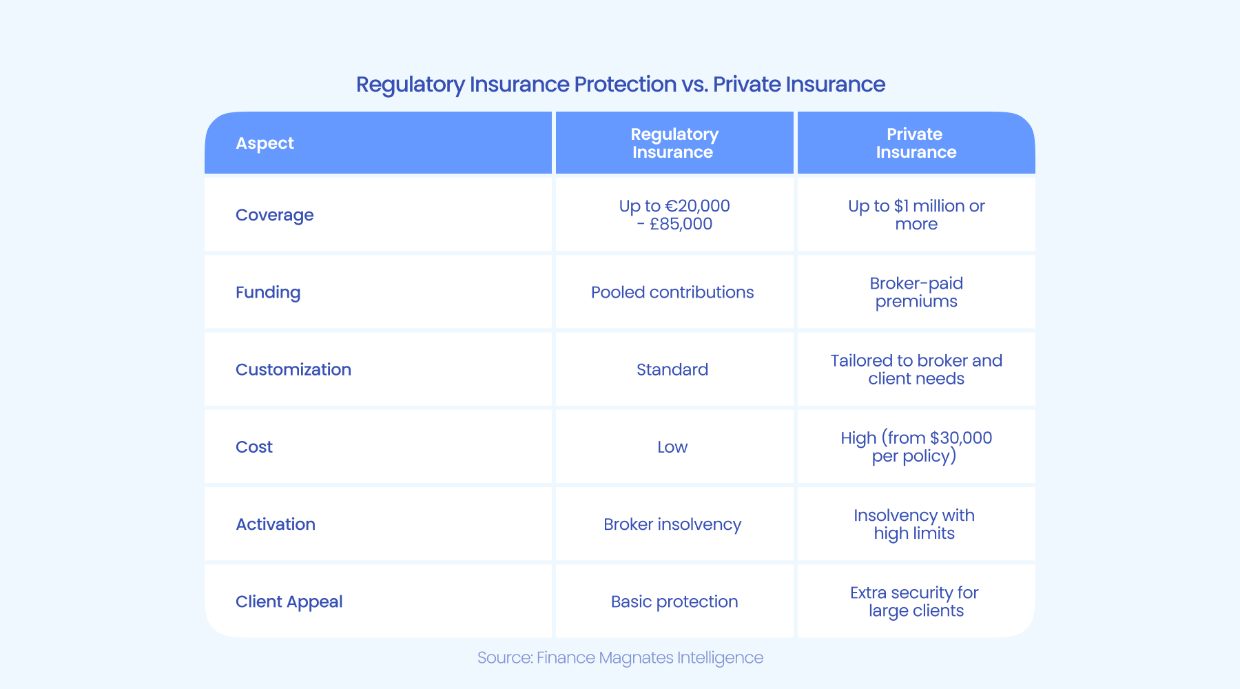 标普 500 指数转向下行,连跌五个交易日的趋势似乎难以阻挡。