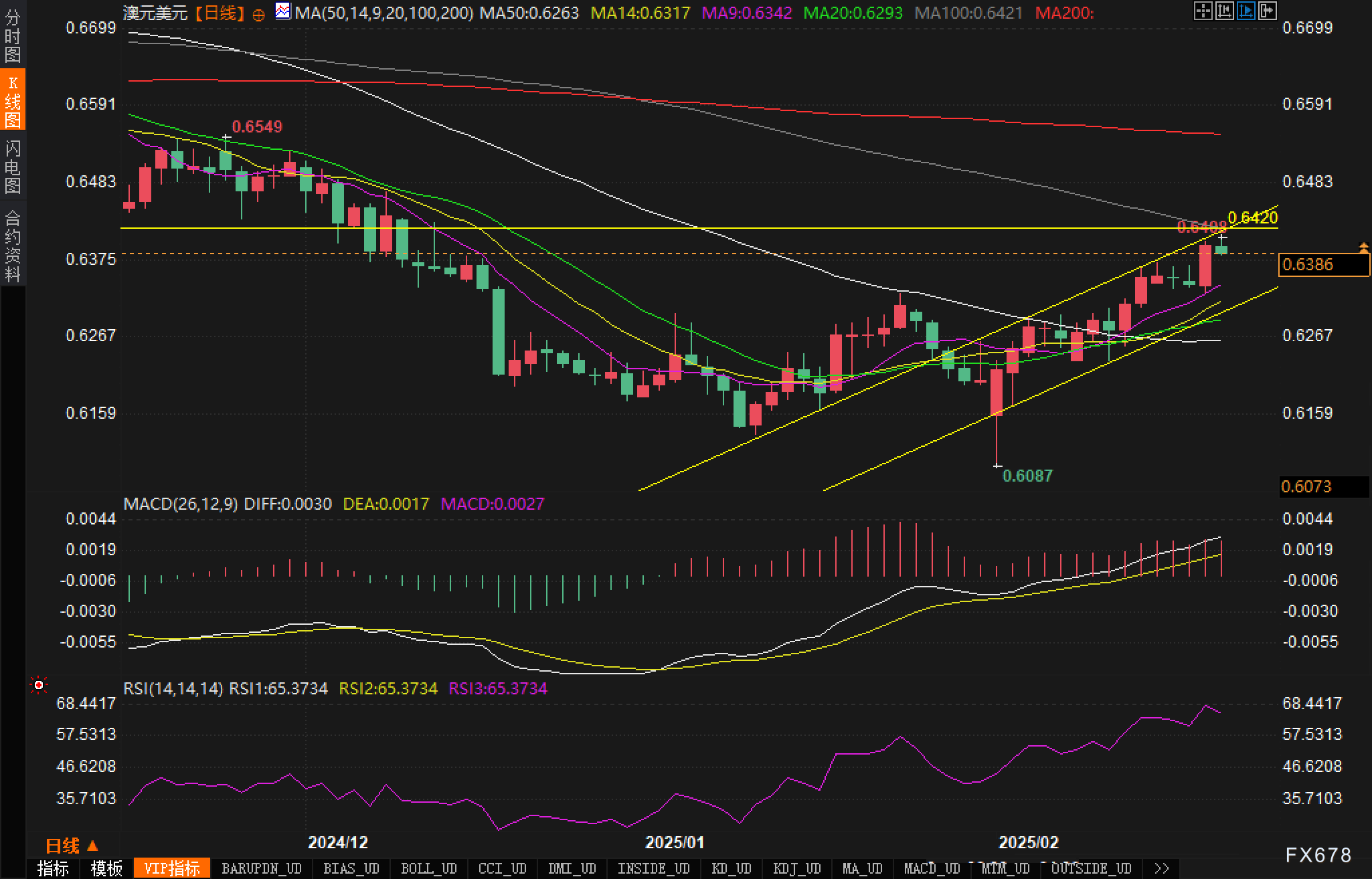 市场传言显示,凯度集团的股东们考虑出售其消费者研究部门Kantar Worldpanel,价格预计超过50亿英镑。