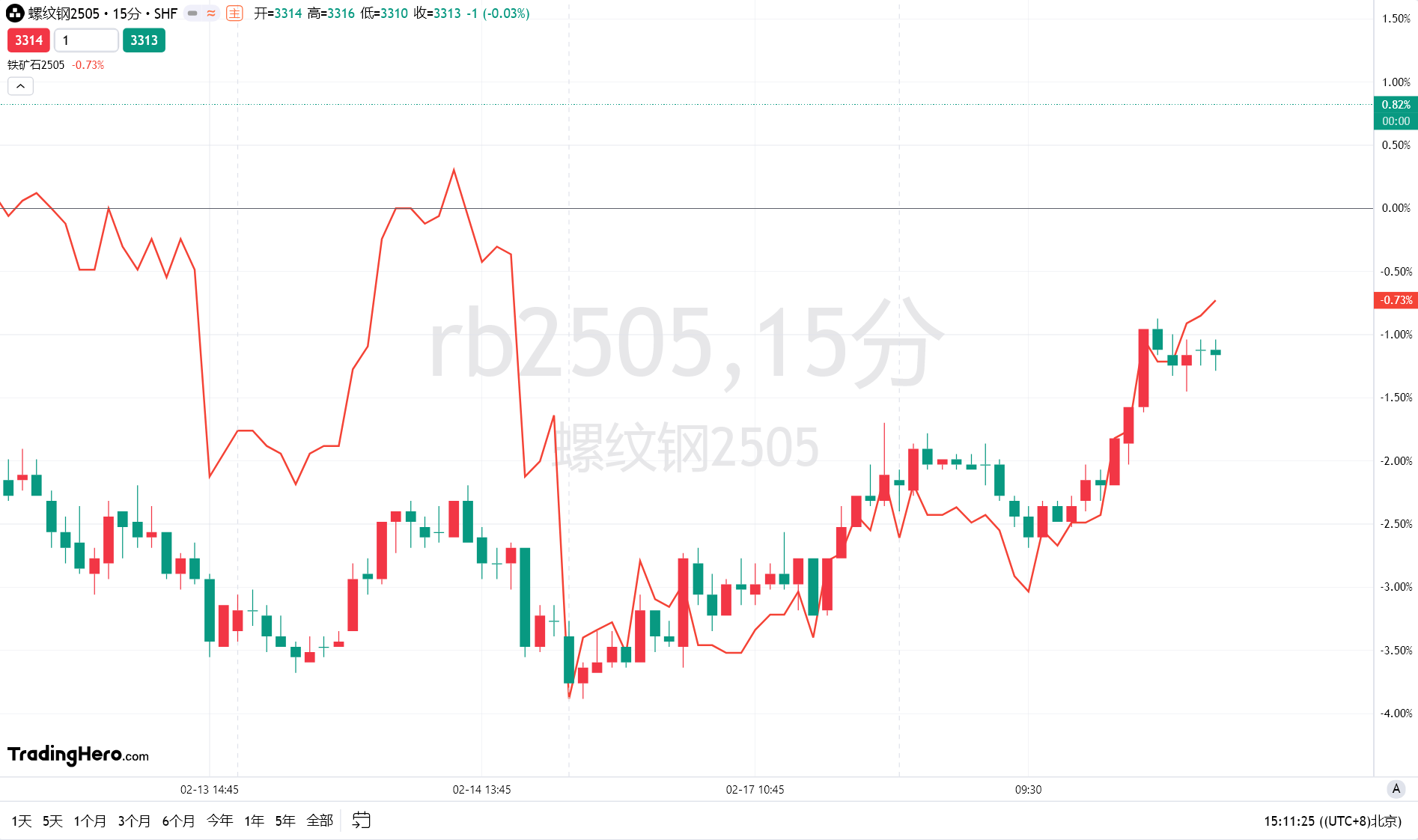 花旗预测:铜进口早期关税或可通过互惠政策实现,基准时间为2025年第二季度