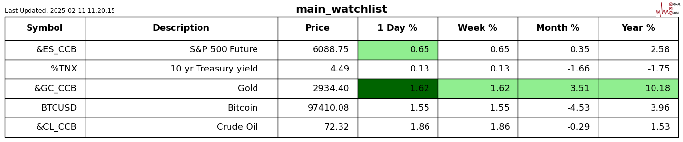英伟达 2025 财年 Q4 数据中心业务收入达 356 亿美元,超出市场预期的 335.94 亿美元,上年同期为 184 亿美元。