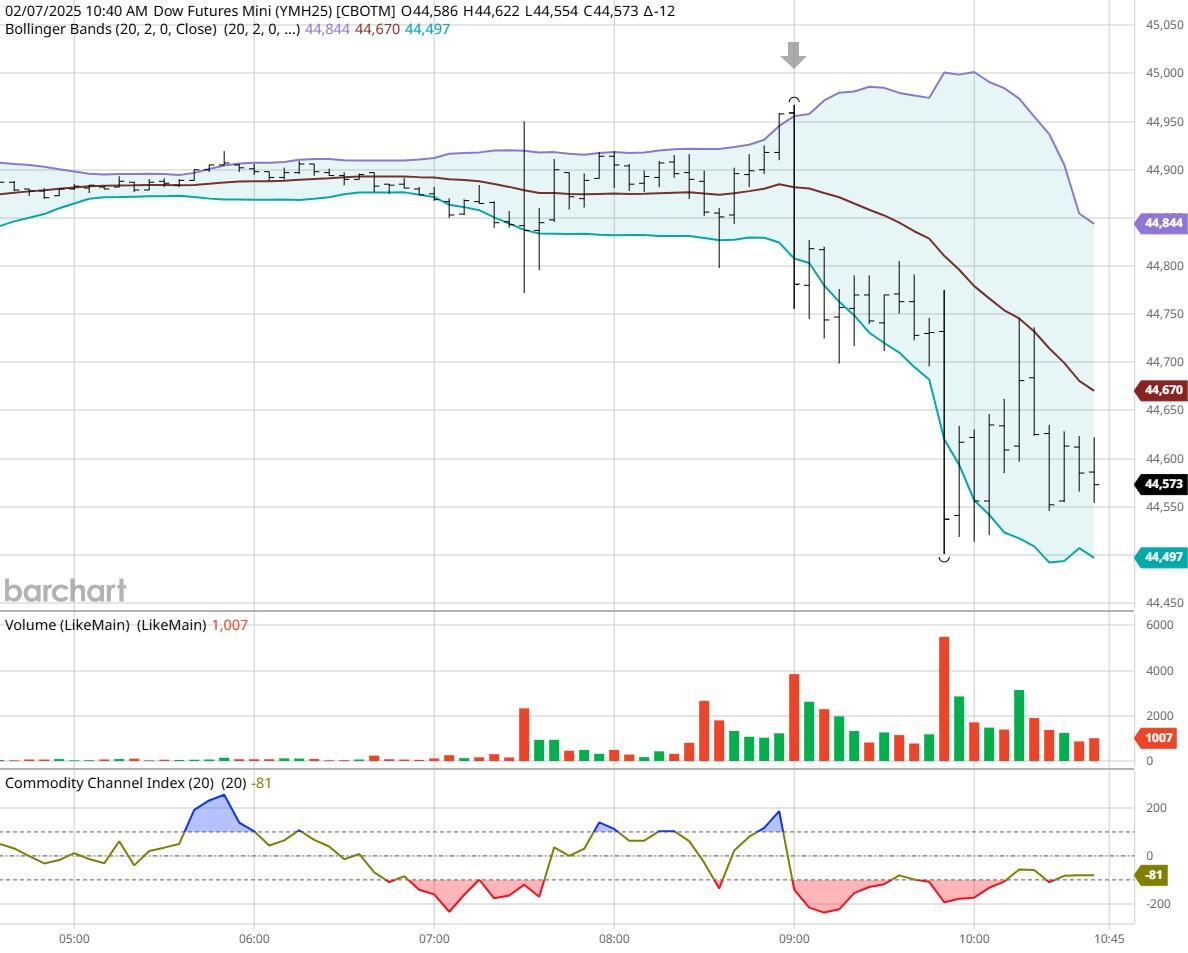 英镑兑日元趋势分析