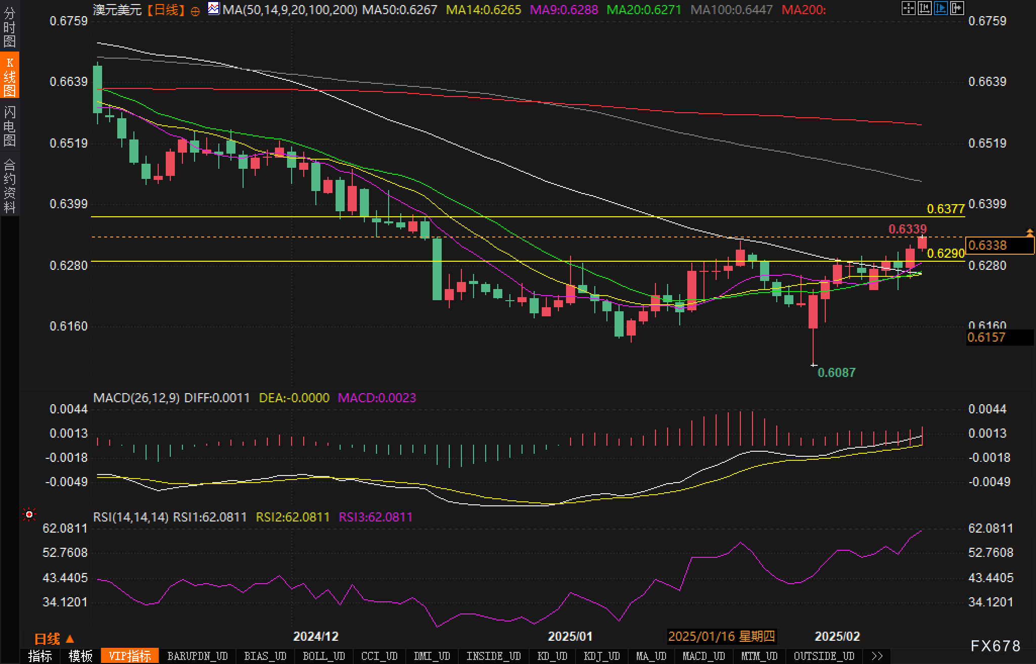 2月26日,担保隔夜融资利率(SOFR)期权市场预计美联储到6月份将降息两次,潜在宽松空间大约50个基点。