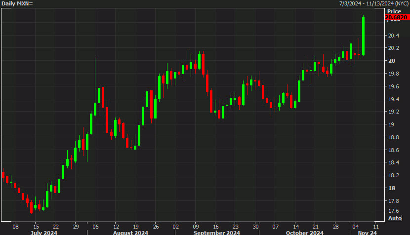 美国财政部成功拍卖440亿美元的七年期国债,得标利率为4.194%(上期为4.457%),投标倍数维持在2.64(上次也为2.64)。