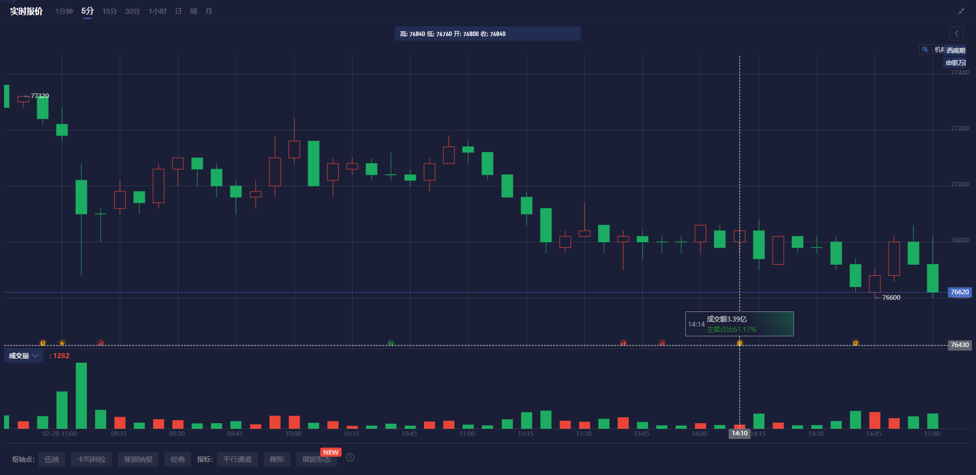 市场动态:欧盟将于周三发布天然气储储目标的延期提案。
