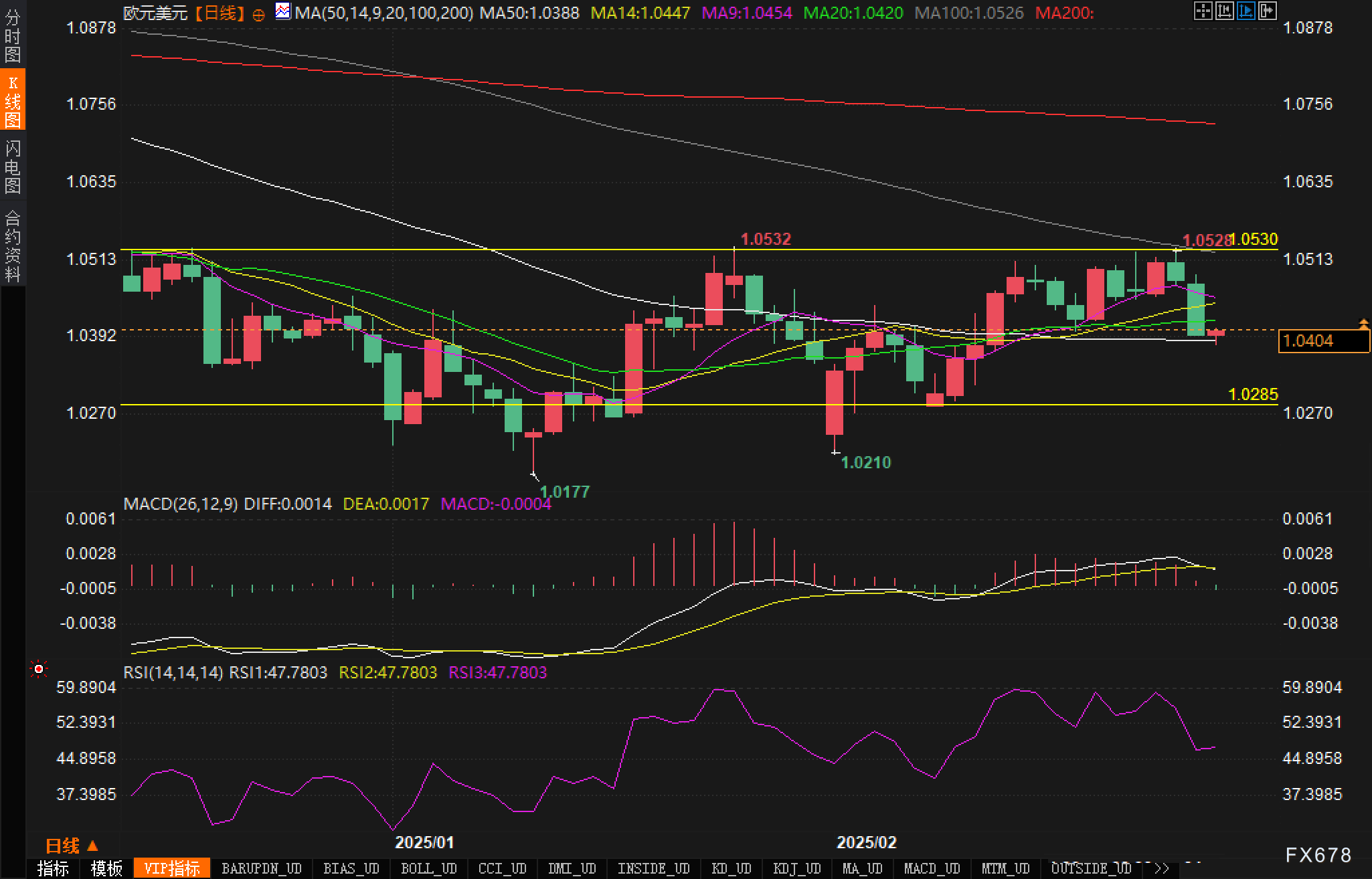 特朗普对关税问题的矛盾表态