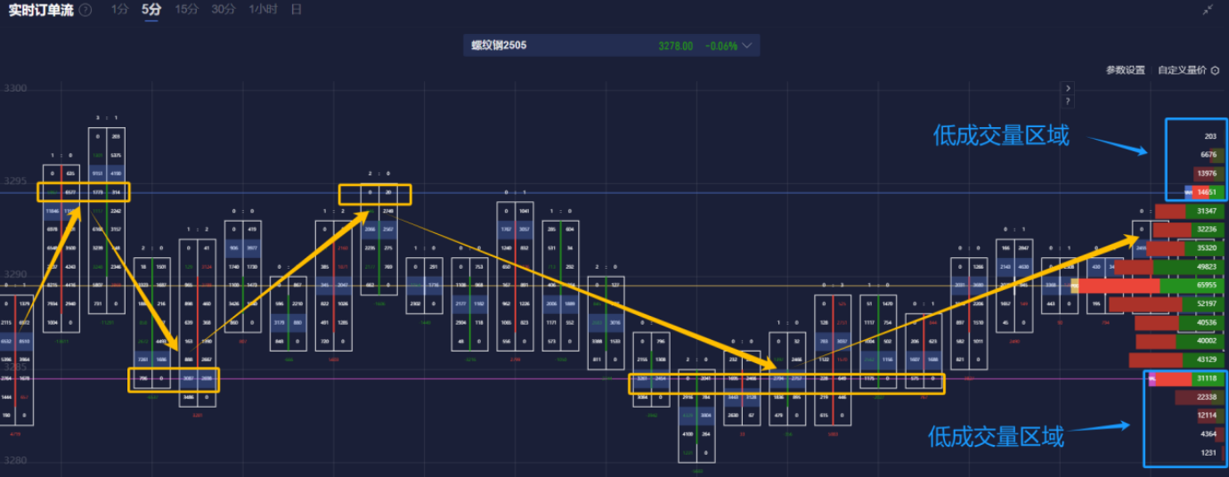 欧元兑美元动态分析