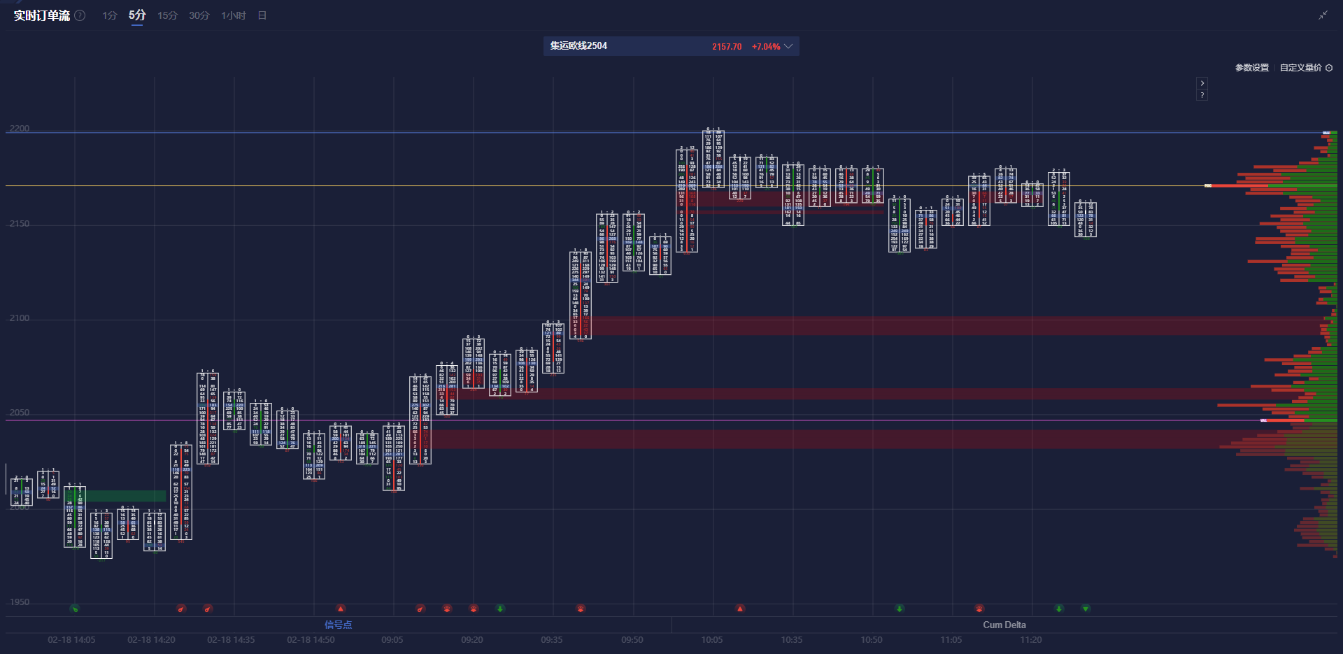 在周三的交易中,10年期美国国债收益率跌破3个月期国债收益率,出现“收益率曲线倒挂”现象。这一现象被认为是有效的经济衰退预测指标之一,提示美联储关注的衰退信号再次显现。