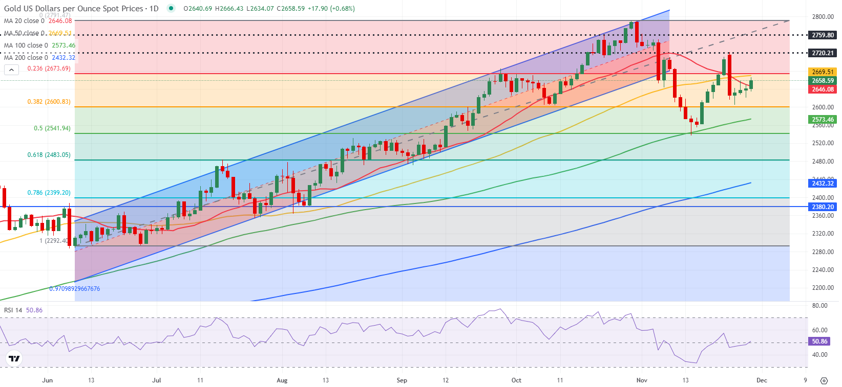 美国银行全球研究上调欧元/美元汇率预测至2025和2026年底分别为1.15和1.20美元