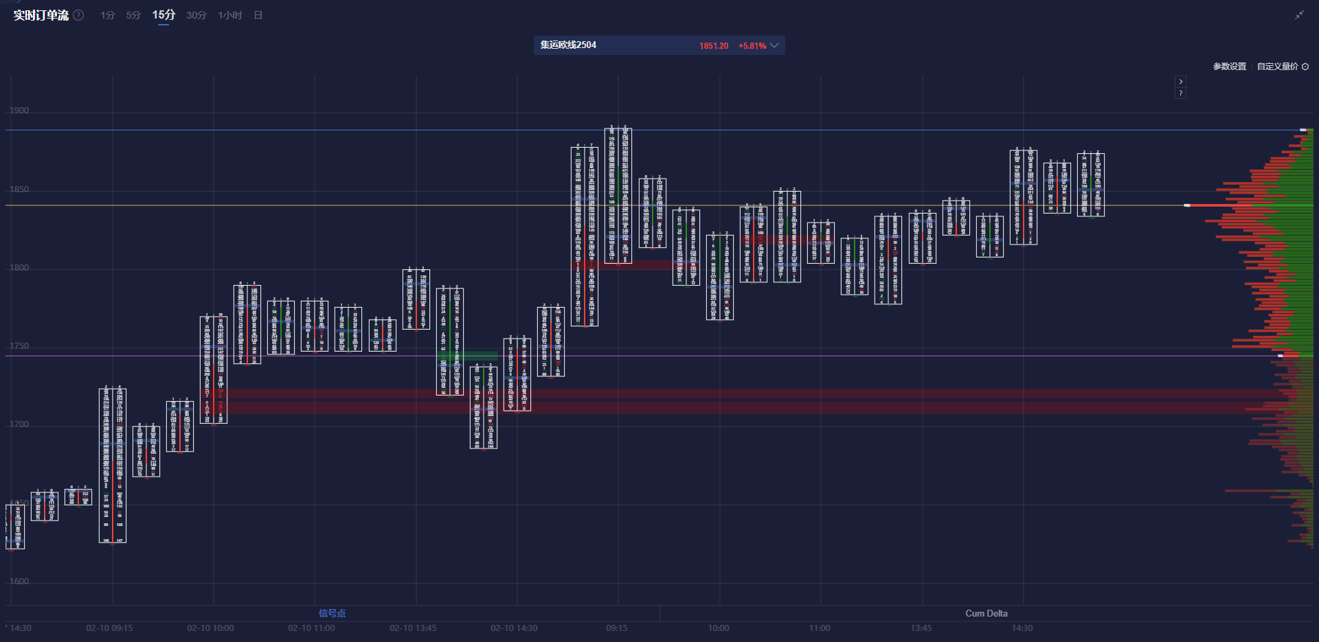 欧元兑美元走势分析